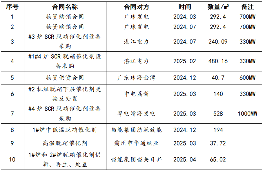 企业微信截图_17506623285419.png