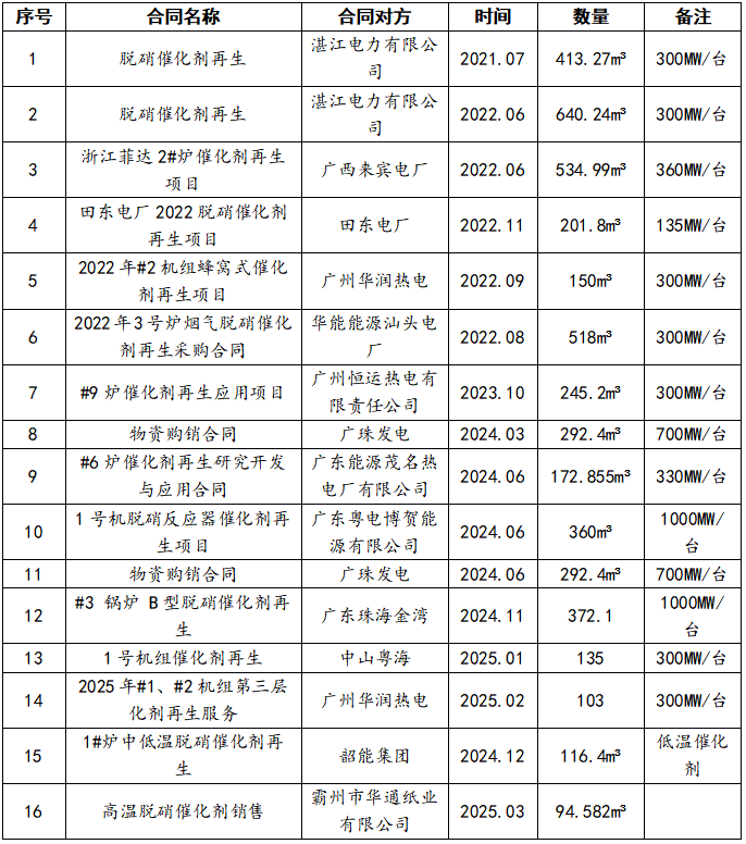 企业微信截图_17506624085216.png
