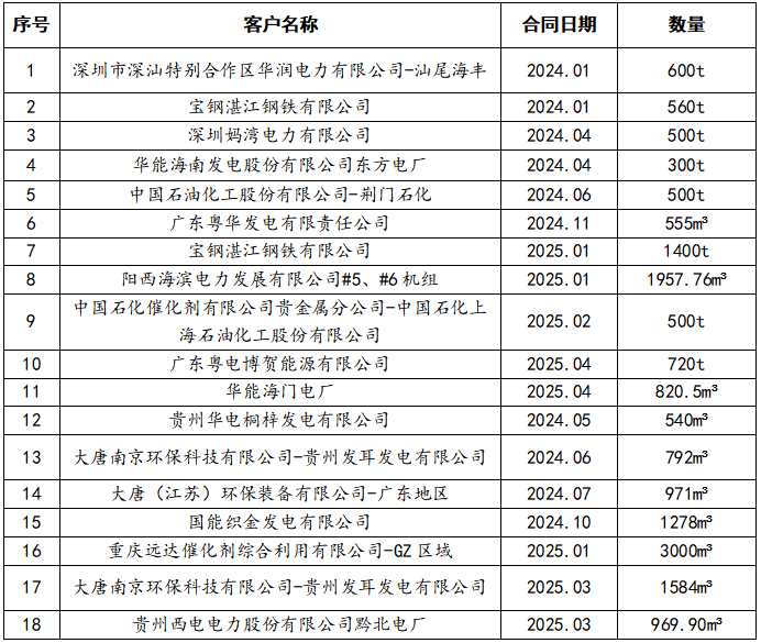 企业微信截图_17506624564690.png