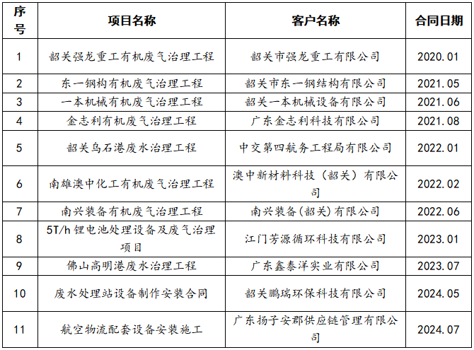 企业微信截图_17506625056496.png
